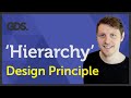 Graphic Design Hierarchy Quiz