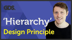 ‘Hierarchy’ Design principle of Graphic Design Ep10/45 [Beginners guide to Graphic Design] 