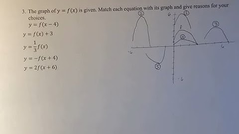 3. The graph of y=f(x) is given. Match each equation with its graph and give reasons for your