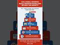 Can a Small Business Manage Google Ads Without an Agency? (Yes—Here’s How) #shorts