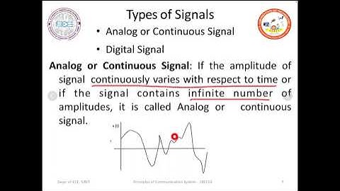 Communication Theory-Module 1-Introduction