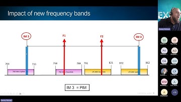Resolving RF interference and PIM high RSSIRTWP issues via CPRI testing