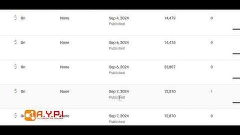 7- Dars | Youtube kanalda qaysi vaqtda va kuniga nechta video chiqarish kerak