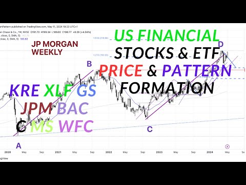 US Banking Stocks