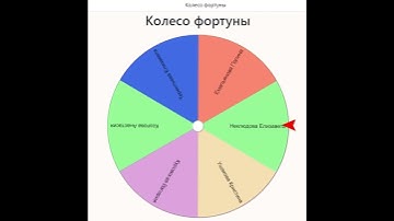 Пример "Колеса фортуны"