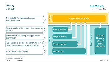 Desigo PXC4 and PXC5 Engineering and Commissioning – 17. Library Overview