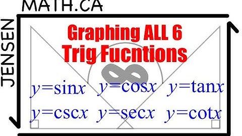 Graphing ALL 6 Trig Functions (full lesson) | MHF4U