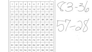 Subtracting 2 by 2 on 100 chart