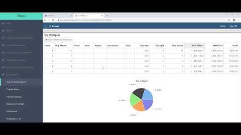 Create a Custom BI/Reporting Suite (Part 9): The Ranking Report