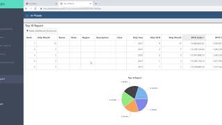 Create a Custom BI/Reporting Suite (Part 9): The Ranking Report