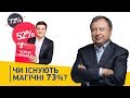 Магічні 73%, падіння рейтингів Зеленського та російський газ | Блог Княжицького