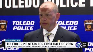 Homicides, robbery continue to fall in mid-year Toledo crime statistics