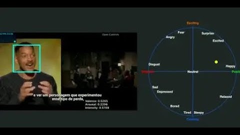 AI Captures Feelings From Face Detection In Real Time