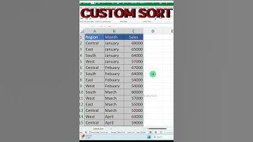 ✨Custom Sort is a Game Changer in Excel!!🤯