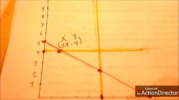 Método gráfico de 3 variables