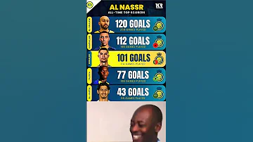 Al Nassr All Time Top Scorers Ronaldo In The Top 3 