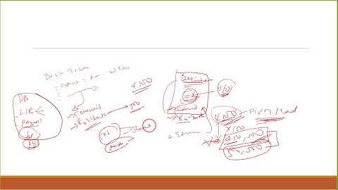 Part 57 SQL Server in Amharic Crash Course Schema and Type