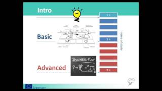 O14 Module: Entrepreneurship and Corporate Entrepreneurship - Introductory part-1