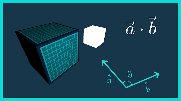Dissecting the Dot Product | Math for Game Devs