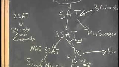 NP Completeness III - More Reductions