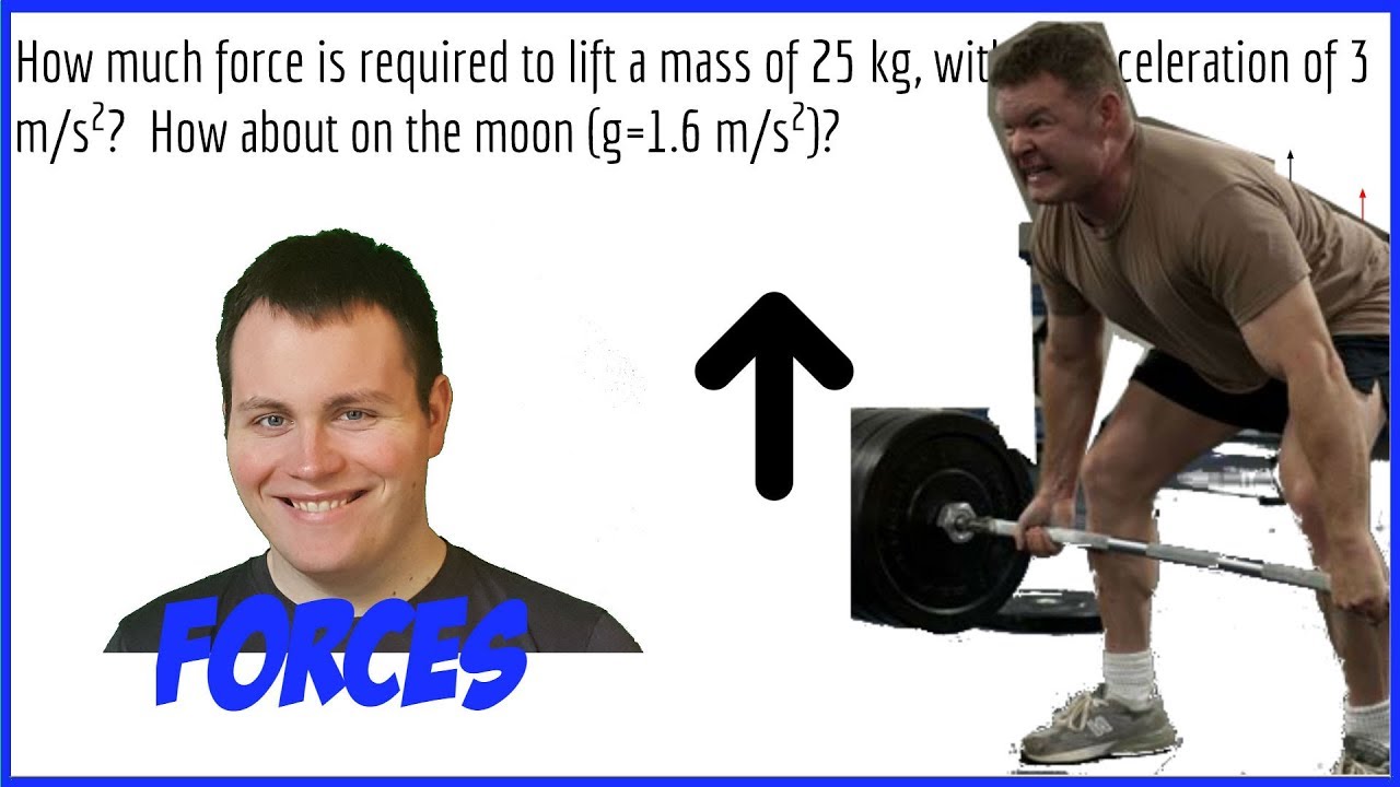 Forces - How Much Force Required To Lift An Object (Algebra Based)