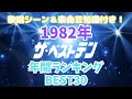 【1982年】ザ・ベストテン年間ランキングBEST30♪懐かしい歌唱シーン＆楽曲エピソード付き！