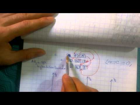 explication-de-physique-atomistique-:-part-:-7
