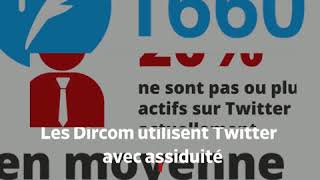 Twitcom : vers les Dircom de back-office ?