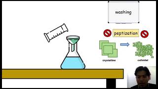 Celebrity GRAVIMETRIC ANALYSIS_CHM256 Net Worth