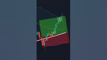 INSANE Bollinger Band Mean Reversion Trading Strategy