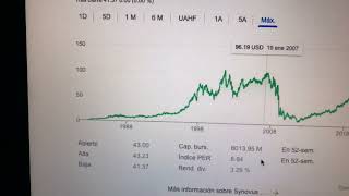 Datos Sobre El Comercio De Acciones De Synovus Financial Corp SNV