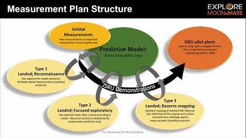 Lunar Surface Science Virtual Workshop: Volatiles: Amy McAdam