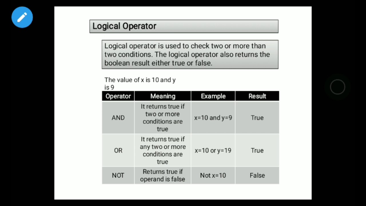 Operators in Python (Part 3) - YouTube