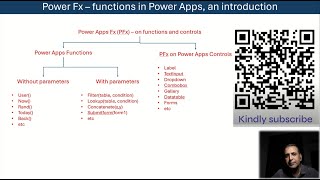 Power Fx - Functions / Formulas in Power Apps