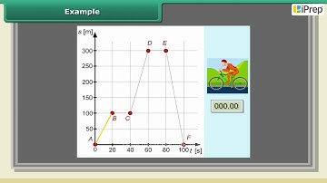 A Line Graph With Example | Introduction to Graphs | Math | Class 8 | iPrep