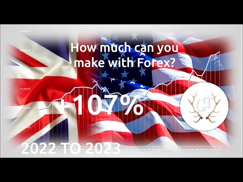 Profitable Forex Trading Strategy for MT4 and TradingView Backtesting GBPUSD 2022 to 2023 D1