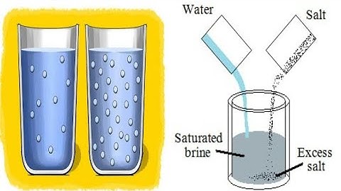 Solubility / Solute / Solvent / Interaction 9th Chemistry lecture 117