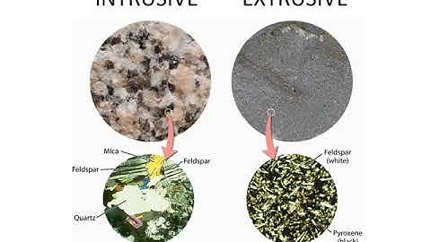 Intrusive versus extrusive igneous rocks