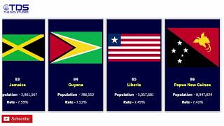 PROBABILITY COMPARISON: DEATH RATE BY COUNTRY 2020 | DEATH RATE PER 1,000 PEOPLE