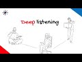 Deep listening what is it levels of listening