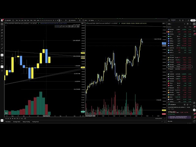SOL Update - Nice Close - Some targets Hit - Possible Trap for Weekend