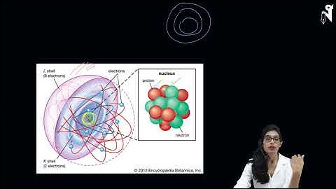Structure of Atom | Part 1| Class 9 CBSE | NCERT | NTSE | Charged particles in matter | Detailed Exp