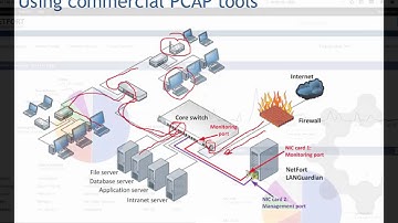 What is Packet Capture?