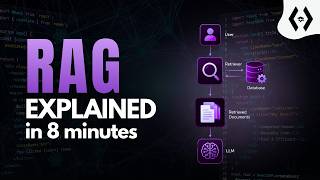 RAG Explained in 8 Minutes 2026 Guide