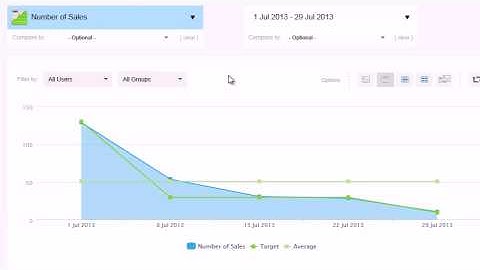 Beautifully Simple KPI Dashboard Software