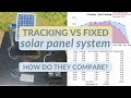 Tracking vs Fixed Solar Panel System Experiment | How Do They Compare?