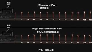 ROG電競筆電--12V風扇技術介紹