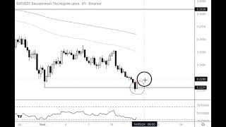 🌱 Видео-обзор #BAT 13.05.24#обучение#торговая_идея#криптовалюта#технический_анализ#трейдинг