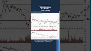 TLT – Long-End Treasury Demand