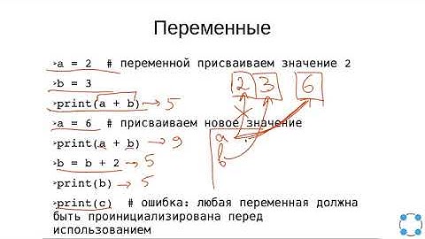 Программирование на Python / Переменные. Стандартный ввод/вывод (шаг 1)